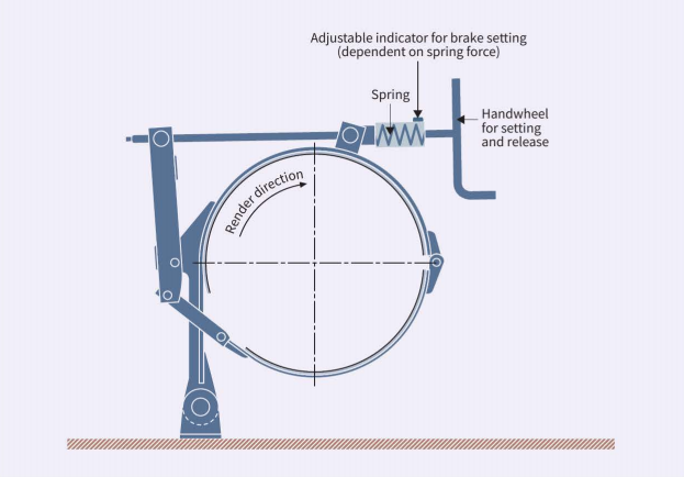 Figure-1- Spring-applied-broke-with-manual-setting.png